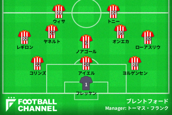 ブレントフォード予想フォーメーション