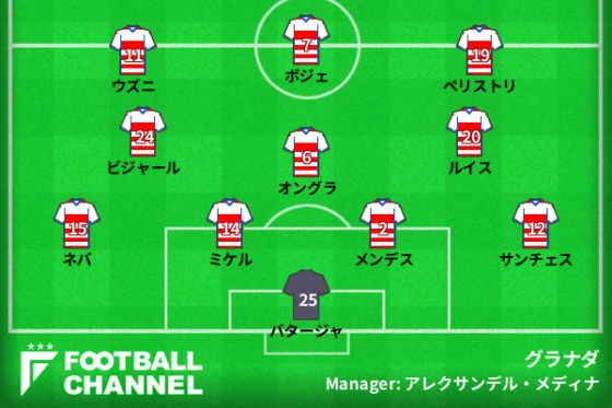 グラナダ予想フォーメーション