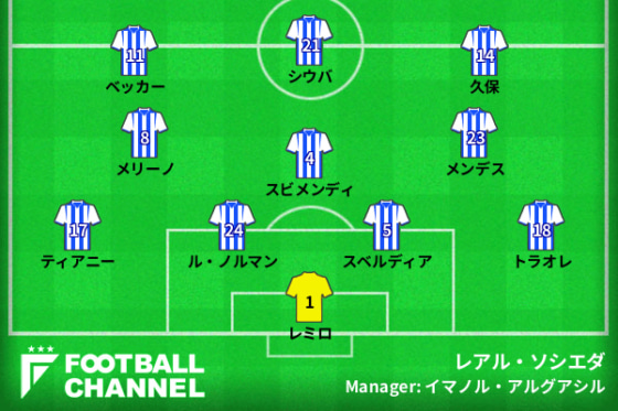 レアル・ソシエダ予想フォーメーション