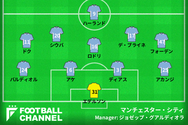 シティ予想スタメン