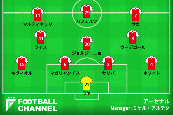 アーセナル予想スタメン