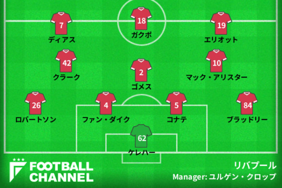 リバプールの予想フォーメーション