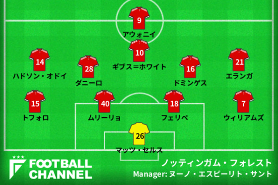 ノッティンガム・フォレストの予想スタメン