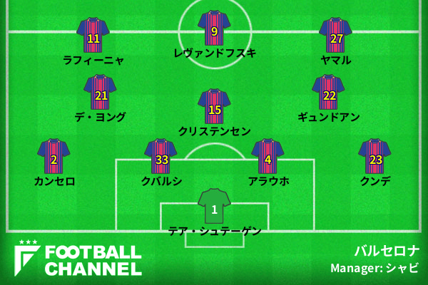 バルセロナ予想フォーメーション
