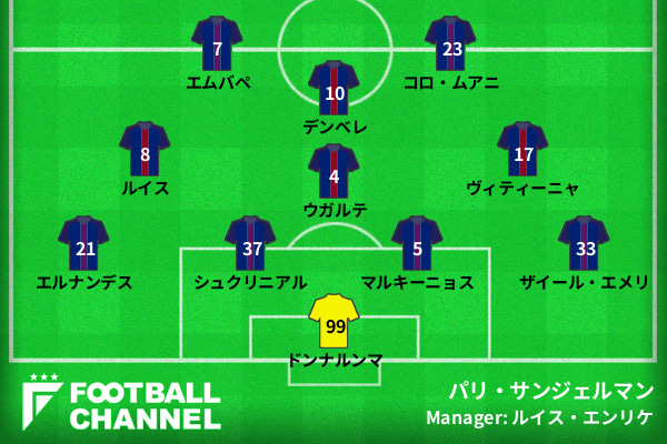 パリ・サンジェルマン予想フォーメーション