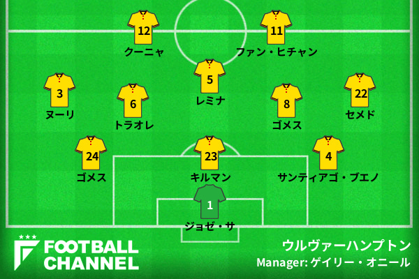 ウルブス予想フォーメーション