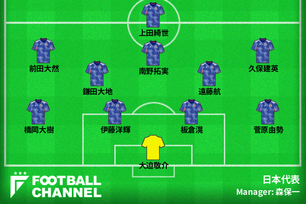 サッカー日本代表予想フォーメーション