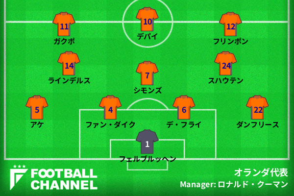 オランダ代表予想フォーメーション