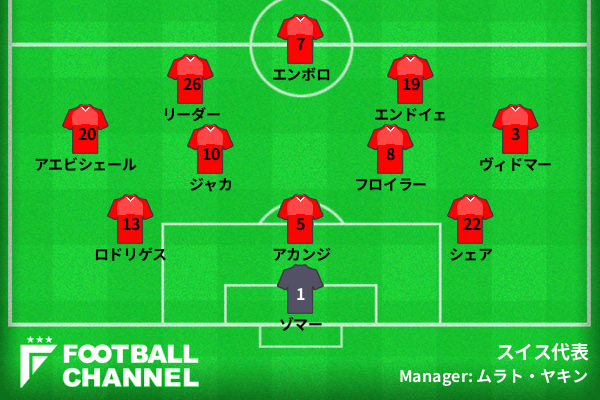スイス代表予想フォーメーション