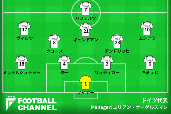ドイツ代表予想フォーメーション