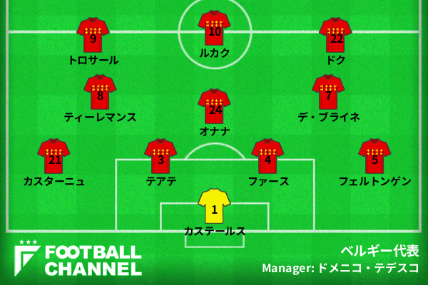 ベルギー代表予想フォーメーション