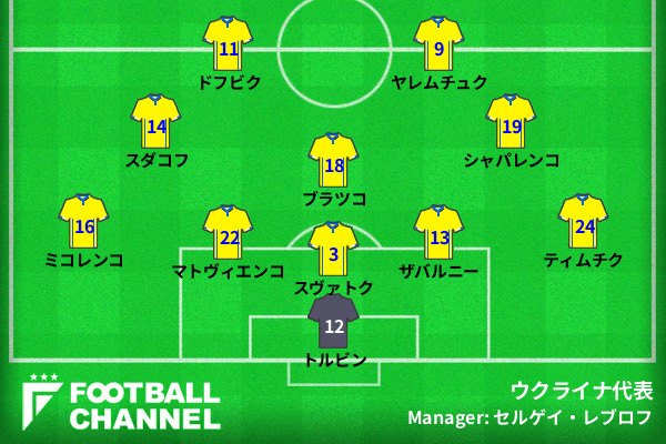 ウクライナ代表予想フォーメーション