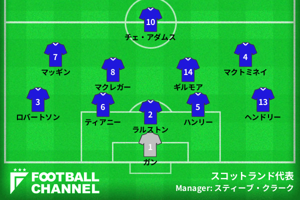 スコットランド代表