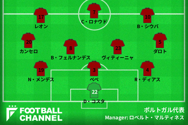サッカーポルトガル代表の予想スタメン