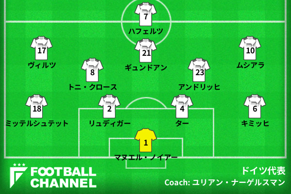 ドイツ代表の予想フォーメーション
