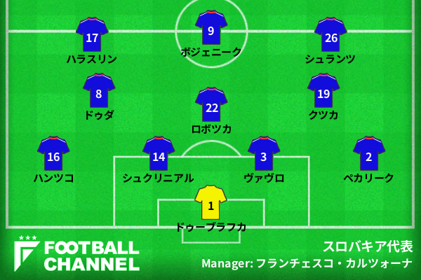 スロバキア代表
