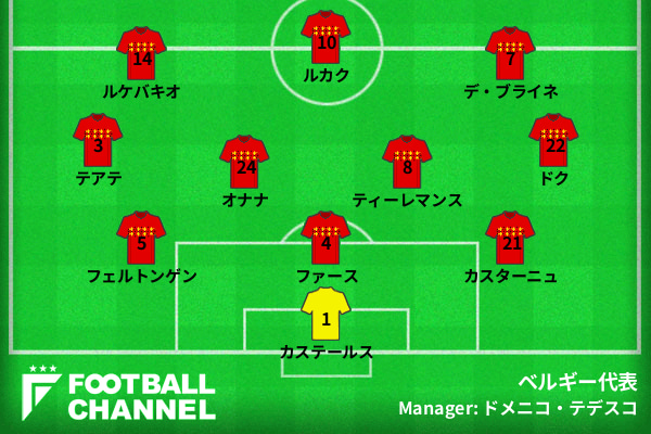 ベルギー代表、ルーマニア戦の予想フォーメーション