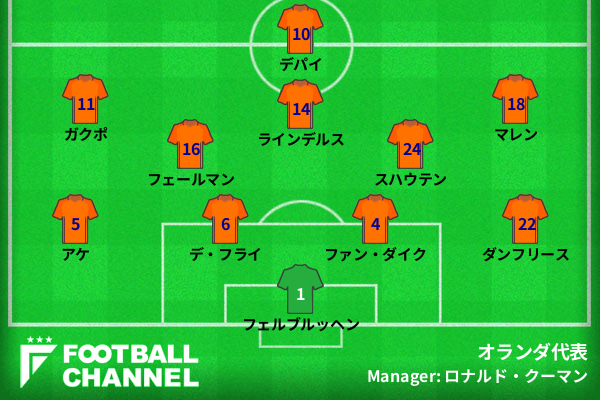 オランダ代表予想フォーメーション