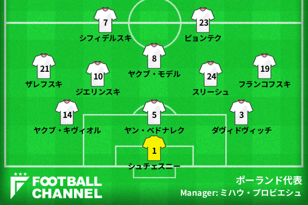 ポーランド代表