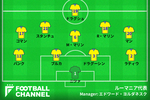 ルーマニア代表予想スタメン