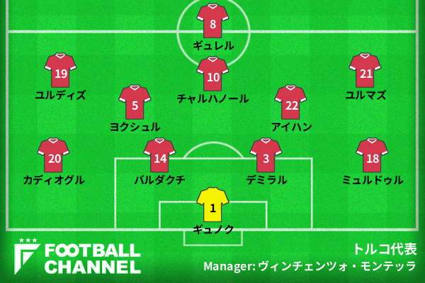 トルコ代表の予想スタメン