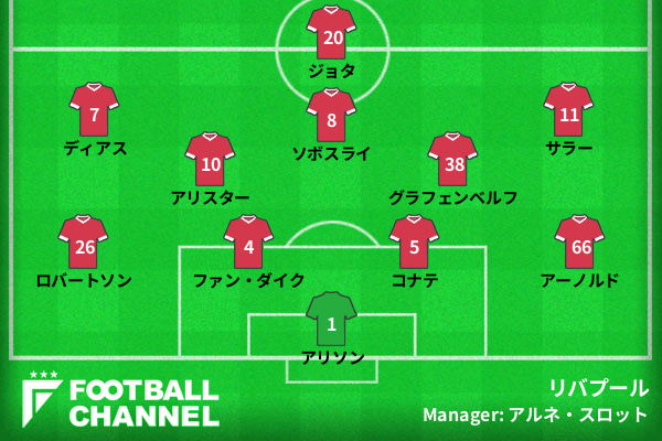 リバプール予想スタメン