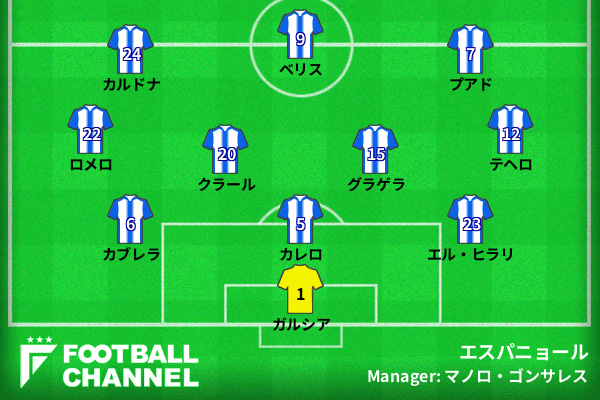 エスパニョール予想フォーメーション