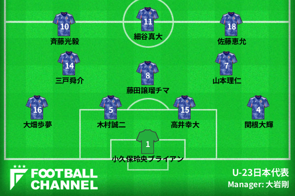 U-23日本代表予想フォーメーション