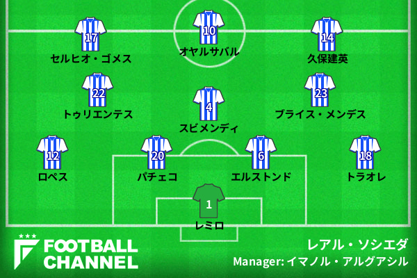 レアル・ソシエダ予想フォーメーション