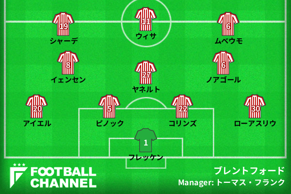 ブレントフォード予想スタメン