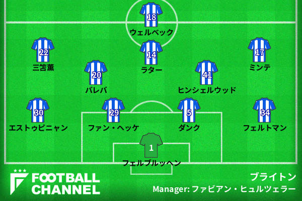 ブライトンの予想スタメン