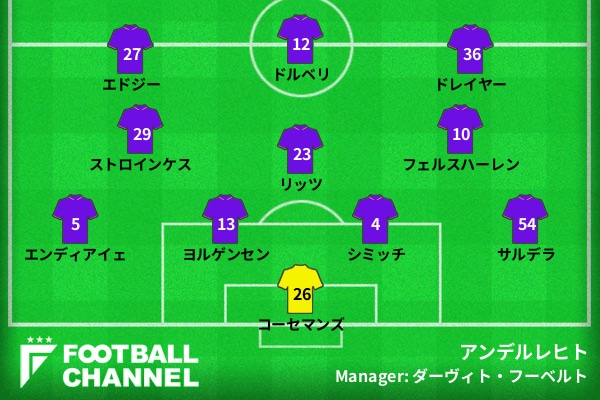アンデルレヒトの予想スタメン