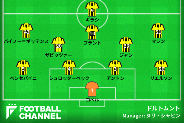 ドルトムント予想スタメン