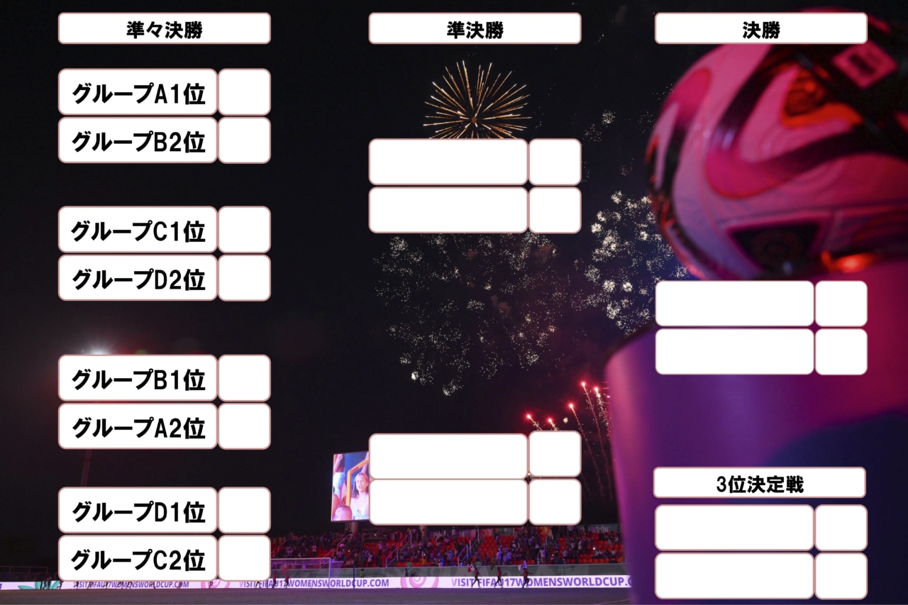 ワールド カップ 決勝 トーナメント