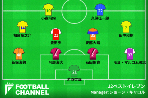 J2ベストイレブン