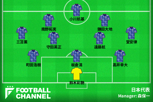 サッカー日本代表予想フォーメーション