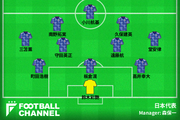 日本代表予想フォーメーション