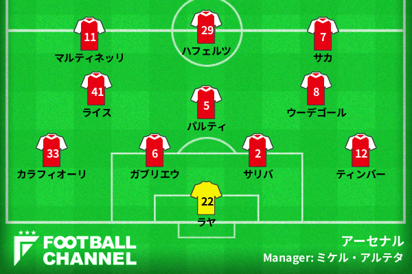 アーセナルの予想スタメン