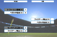 J1昇格プレーオフ