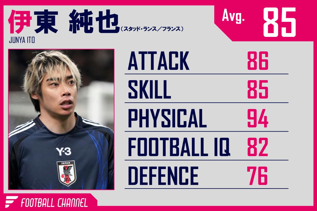 伊東純也
