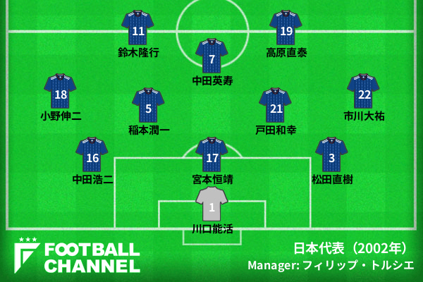 スタメン平均年齢9位