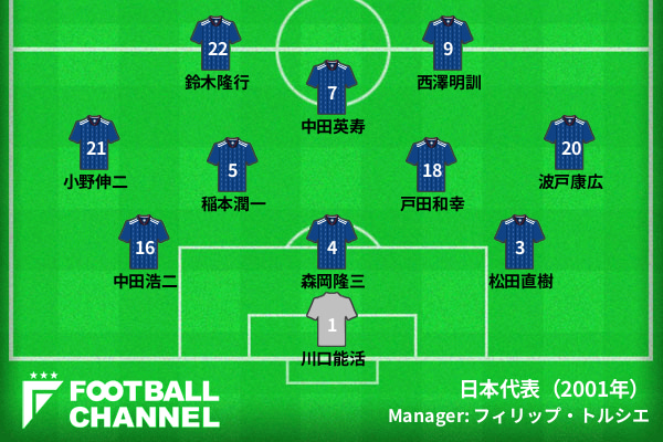 スタメン平均年齢8位