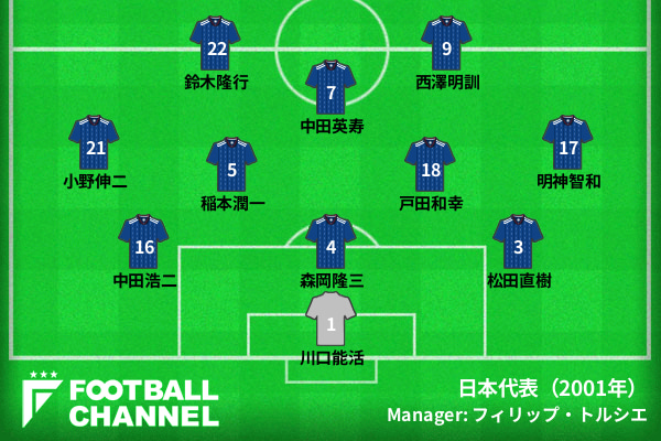 スタメン平均年齢7位