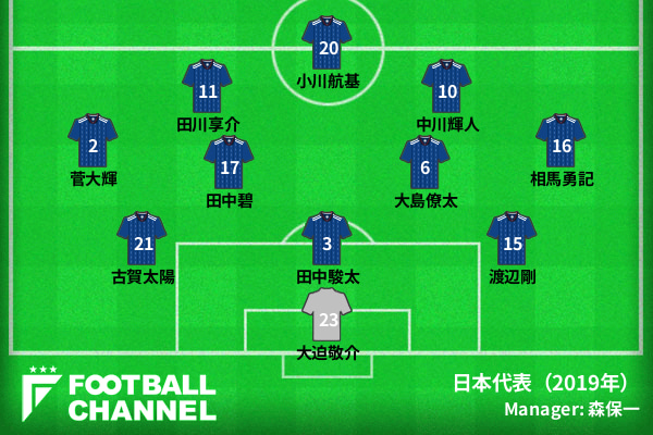 スタメン平均年齢3位