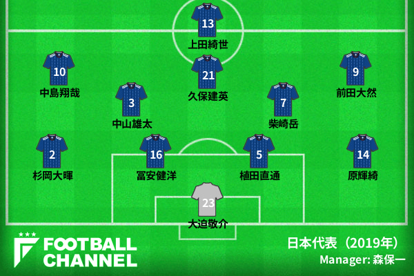 スタメン平均年齢2位