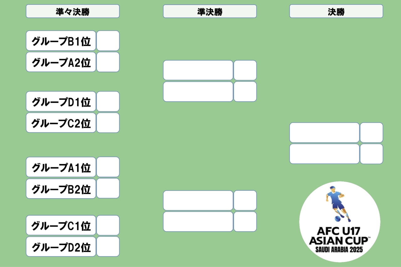 【トーナメント表】AFC U17アジアカップ サウジアラビア2025 組み合わせ 準々決勝・準決勝・決勝 | フットボールチャンネル