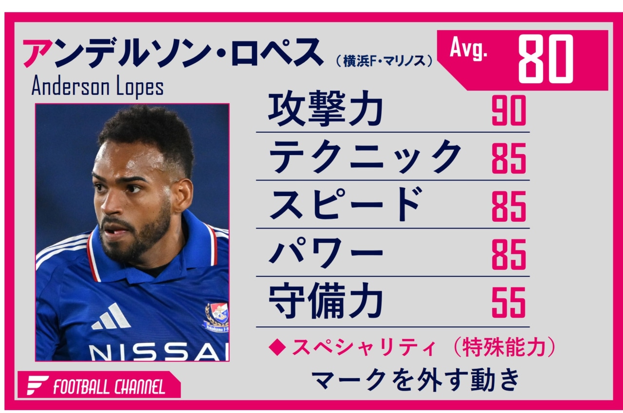 アンデルソン・ロペス