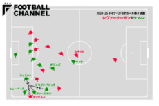 技術的ミスの誘発