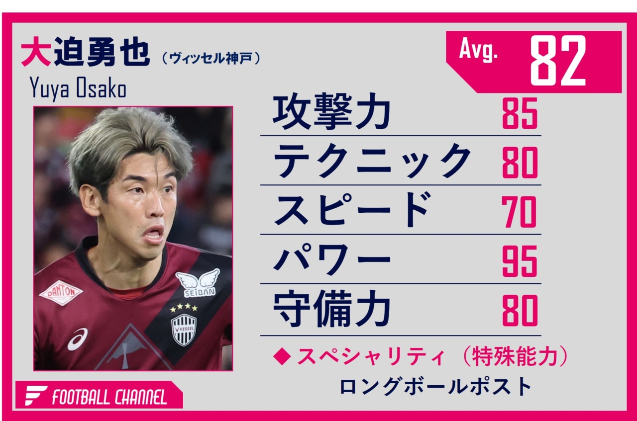 大迫勇也