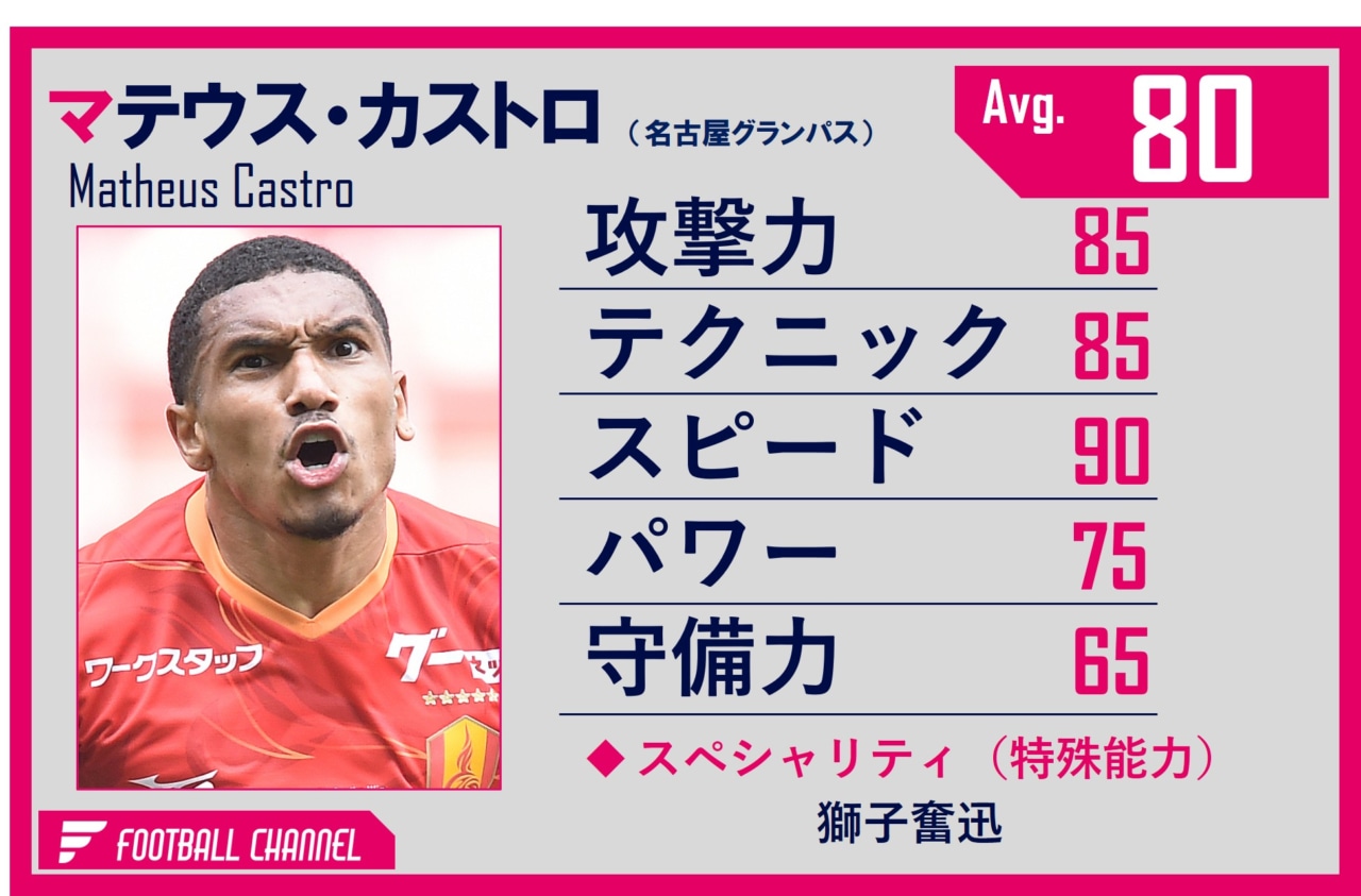 マテウス